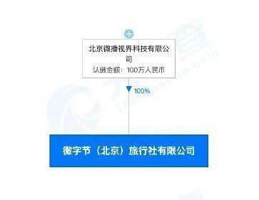 抖音布局旅游業新動態 全資設立旅行社，深化旅游信息咨詢服務