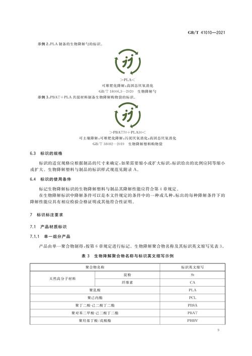 歸口于全國生物基材料及降解制品標(biāo)準(zhǔn)化技術(shù)委員會(huì)