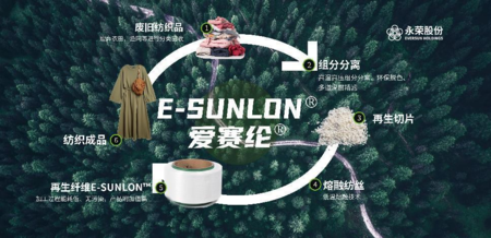 永榮股份:著力發展新質生產力,推動產業高端化、智能化、綠色化轉型