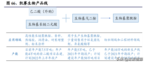 2022年合成生物學(xué)行業(yè)深度報(bào)告 產(chǎn)品開(kāi)發(fā)兩大流程、技術(shù)發(fā)展及產(chǎn)業(yè)生態(tài)等專題分析