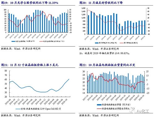 新材料周報 新宙邦擬投建2.5萬噸濕電子化學品,mlcc納米鎳粉廠商博遷新材上市
