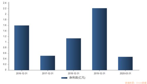 超級(jí)打新周 19只新股 高熱 來(lái)襲,首批創(chuàng)業(yè)板注冊(cè)制新股不容錯(cuò)過(guò)